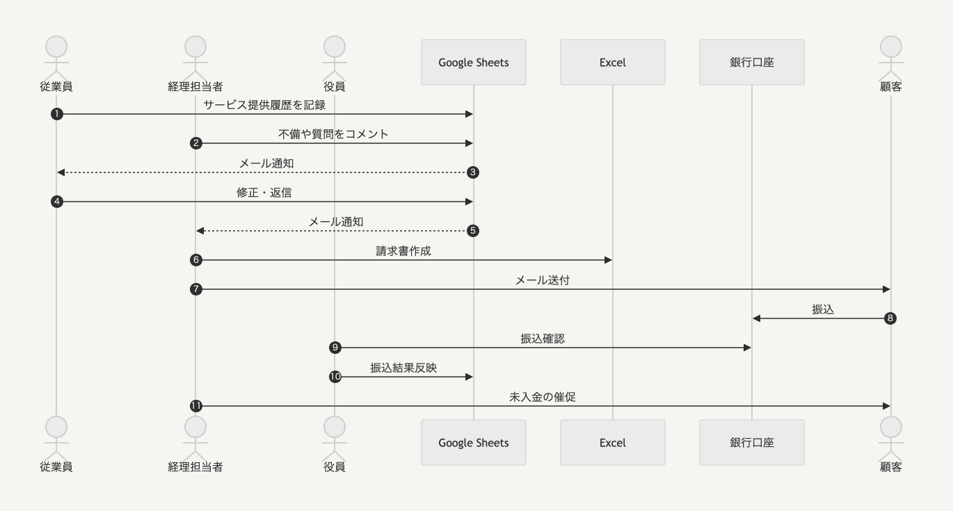 添付画像