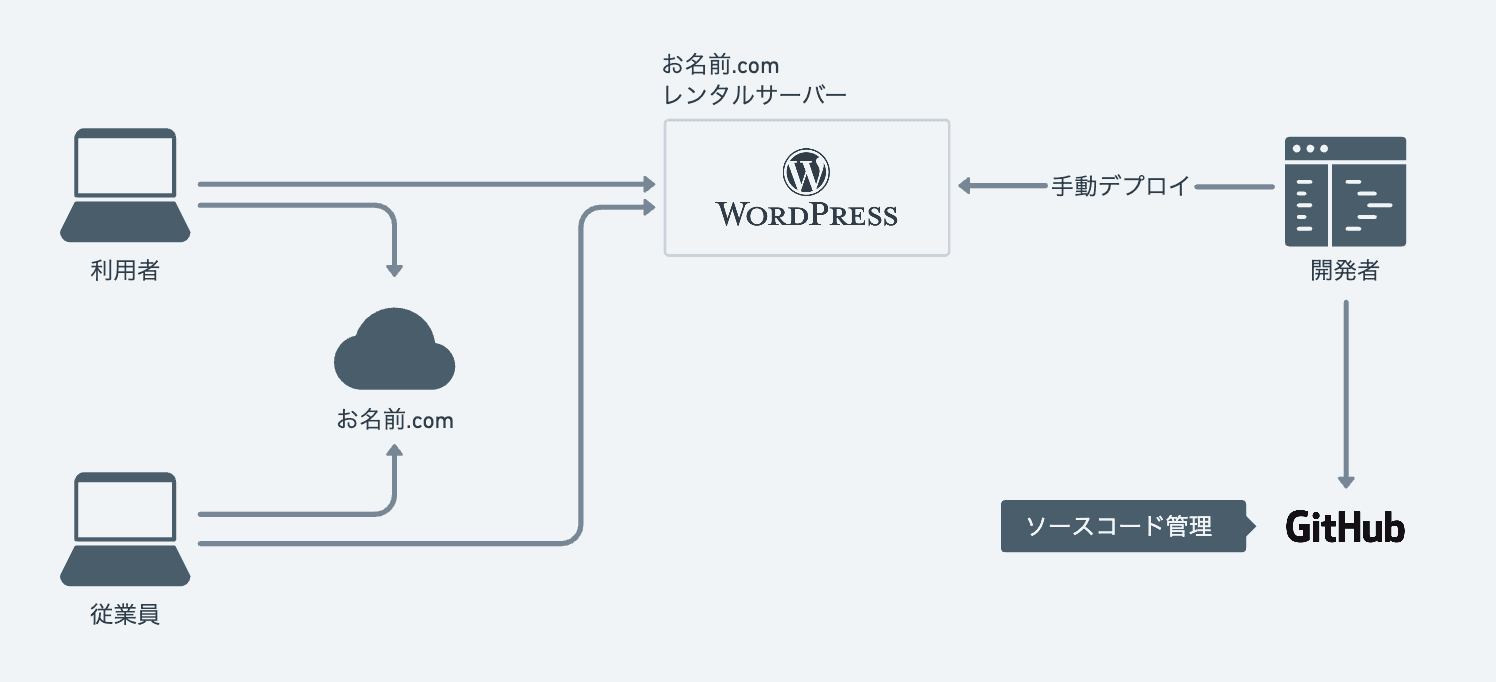 添付画像